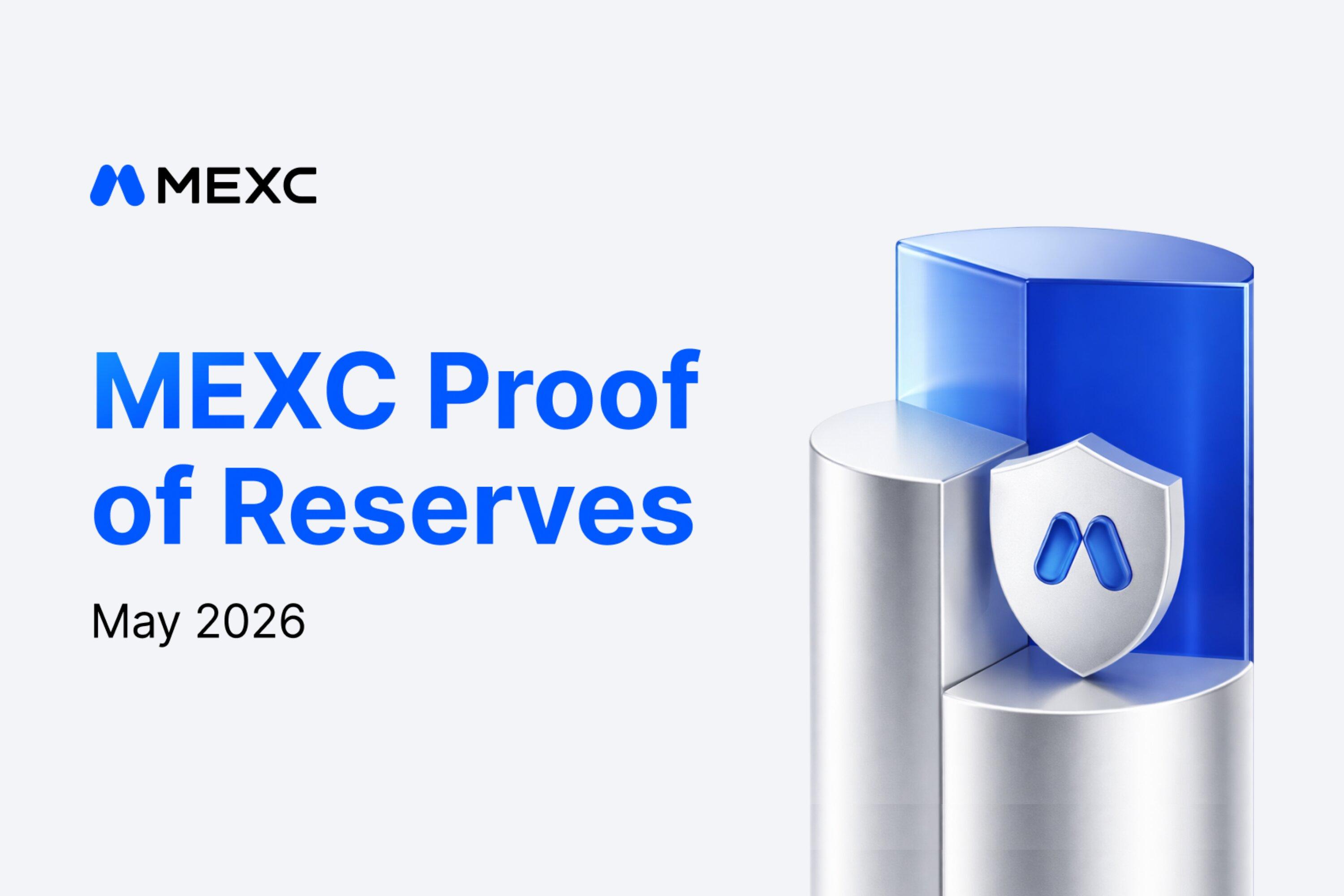 MEXC công bố Proof of Reserves tháng 5/2026, dự trữ Bitcoin đạt 293%